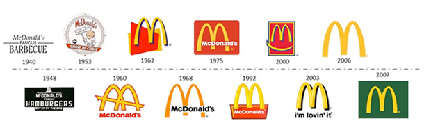 evolutie logo McDonalds